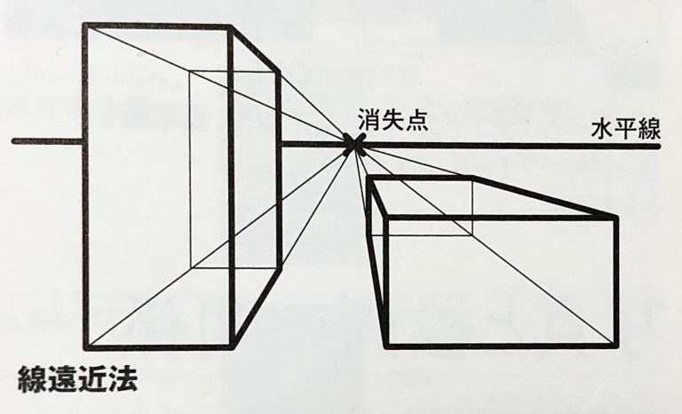 一点透視図法
